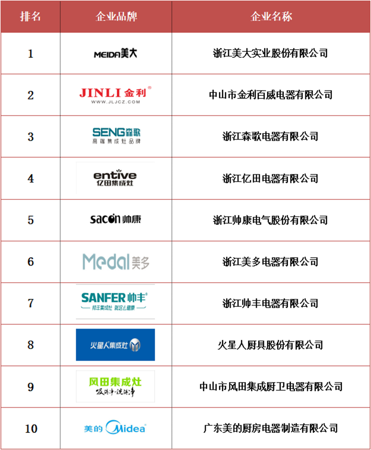 6大標準教你如何挑選集成灶